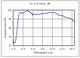 Infrared Optics